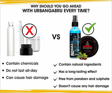 Urbangabru Combo Hair Styling Kit - Rebel Hair Styling Clay Wax (85 Gram) for 100 Times Re-Styleable and Unlimitied Strong Hold No Gas Hair Spray (100 ml)